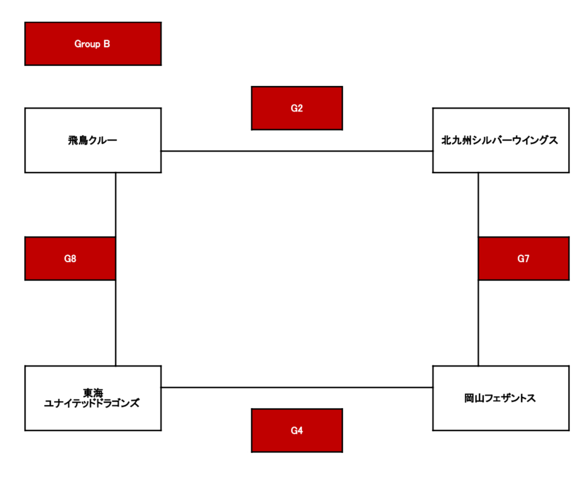 天野建設杯 第5回西日本車椅子ソフトボール大会 | 大会情報 | 日本車椅子ソフトボール協会